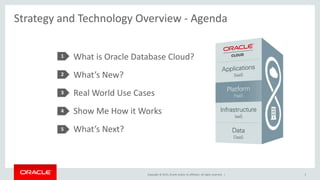 Copyright © 2015, Oracle and/or its affiliates. All rights reserved. |
Strategy and Technology Overview - Agenda
What is Oracle Database Cloud?
What’s New?
Real World Use Cases
Show Me How it Works
What’s Next?
1
2
3
4
5
3
 