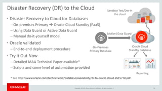 Copyright © 2015, Oracle and/or its affiliates. All rights reserved. |
Disaster Recovery (DR) to the Cloud
• Disaster Recovery to Cloud for Databases
– On-premises Primary  Oracle Cloud Standby (PaaS)
– Using Data Guard or Active Data Guard
– Manual do-it-yourself model
• Oracle validated
– End-to-end deployment procedure
• Try it Out Now
– Detailed MAA Technical Paper available*
– Scripts and some level of automation provided
30
(Active) Data Guard
On-Premises
Primary Database
Oracle Cloud
Standby Database
Sandbox Test/Dev in
the cloud
Reporting
* See http://www.oracle.com/technetwork/database/availability/dr-to-oracle-cloud-2615770.pdf
 