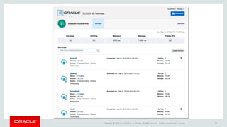 Copyright © 2015, Oracle and/or its affiliates. All rights reserved. | Oracle Confidential – Internal 32
 
