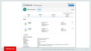 Copyright © 2015, Oracle and/or its affiliates. All rights reserved. | Oracle Confidential – Internal 38
 