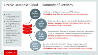 Copyright © 2015, Oracle and/or its affiliates. All rights reserved. |
Oracle
Database
as a
Service
Oracle
Exadata
Cloud
Service
Oracle
Database
Schema
Service
Oracle
Database
Backup
Service
47
Oracle Database Cloud – Summary of Services
• 100%
compatibility with
on-premises
• Fully automated or
managed backups,
patching and
tooling
• Simple to move
locations or create
a hybrid cloud
• Simple
provisioning in a
few clicks
Full-featured dedicated single-node/RAC database
Primary Use Case: Dev, test and deployment of existing apps
Highest-performing and most-available database platform
Primary Use Case: Mission-critical applications and high
density database consolidation
Fully managed Database Schema as a service for app dev with
APEX, SQL Developer, Java Cloud and RESTful Web Services
Primary Use Case: Development and deployment of
departmental applications
Capacity on demand eliminates storage hardware planning
Transparent management, redundancy and highly available
Primary Use Case: Enterprise data security protection and privacy
 