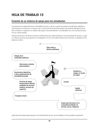 Hoja de trabajo 13
Creación de un sistema de apoyo para los estudiantes

Los jóvenes son especialmente vulnerables al acoso y abuso cuando se sienten socialmente aislados o
incómodos en el entorno en el que viven. Los funcionarios de Intercambio de Jóvenes del distrito pue-
den contribuir a organizar un sistema de apoyo a los estudiantes, vinculándolos con una red de recursos
en sus nuevos países.
Indique al menos una de las maneras mediante las que usted facilitaría a los estudiantes el acceso a cada
uno de los recursos que aparece en el diagrama. Si su comunidad ofrece otros recursos, inclúyalos en los
espacios vacíos.



                                                Club rotario y
                                                distrito anfitriones



   Amigos de la
   comunidad anfitriona



          Club rotario y distrito
          patrocinadores


                                                                                           Familiares y
   Asociaciones deportivas
                                                                                           amigos en el país
   y otras organizaciones de
                                                                                           de origen
   actividades juveniles


          Servicios de apoyo                                               Escuela
          locales (líneas abiertas,
          entidades de servicios
          médicos, servicios de
                                                                                              Familia
          urgencia)
                                                                                              anfitriona


    Consejero rotario



                                                                       Grupos que funcionan en la
                                                                       comunidad (entidades de
                                                                       servicio, cívicas, religiosas)




¿Qué barreras especiales separan a los estudiantes de sus comunidades y cómo pueden superarse?


                                                   84
 