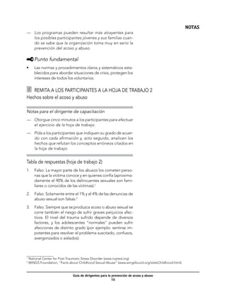 NOTAS
—	 Los programas pueden resultar más atrayentes para
   los posibles participantes jóvenes y sus familias cuan-
   do se sabe que la organización toma muy en serio la
   prevención del acoso y abuso.

       	Punto fundamental
•	     Las normas y procedimientos claros y sistemáticos esta-
       blecidos para abordar situaciones de crisis, protegen los
       intereses de todos los voluntarios.


  	 Remita a los participantes a la hoja de trabajo 2
Hechos sobre el acoso y abuso

Notas para el dirigente de capacitación
—	 Otorgue cinco minutos a los participantes para efectuar
   el ejercicio de la hoja de trabajo.

—	 Pida a los participantes que indiquen su grado de acuer-
   do con cada afirmación y, acto seguido, analicen los
   hechos que refutan los conceptos erróneos citados en
   la hoja de trabajo.


Tabla de respuestas (hoja de trabajo 2)
1.	 Falso. La mayor parte de los abusos los cometen perso-
    nas que la víctima conoce y en quienes confía (aproxima-
    damente el 90% de los delincuentes sexuales son fami-
    liares o conocidos de las víctimas).1

2.	 Falso. Solamente entre el 1% y el 4% de las denuncias de
    abuso sexual son falsas.2

3.	 Falso. Siempre que se produzca acoso o abuso sexual se
    corre también el riesgo de sufrir graves perjuicios afec-
    tivos. El nivel del trauma sufrido depende de diversos
    factores, y los adolescentes “normales” pueden sufrir
    afecciones de distinto grado (por ejemplo: sentirse im-
    potentes para resolver el problema suscitado, confusos,
    avergonzados o aislados).



1
    National Center for Post-Traumatic Stress Disorder (www.ncptsd.org)
2
    WINGS Foundation, “Facts about Childhood Sexual Abuse” (www.wingsfound.org/statsChildhood.html)


                               Guía de dirigentes para la prevención de acoso y abuso
                                                          10
 