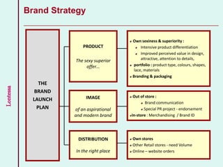 Lontessa Brand Strategy
THE
BRAND
LAUNCH
PLAN
PRODUCT
The sexy superior
offer…
DISTRIBUTION
In the right place
IMAGE
of an aspirational
and modern brand
Own sexiness & superiority :
Intensive product differentiation
Improved perceived value in design,
attractive, attention to details,
portfolio : product type, colours, shapes,
lace, materials
Branding & packaging
Out of store :
Brand communication
Special PR project - endorsement
In-store : Merchandising / Brand ID
Own stores
Other Retail stores - need Volume
Online – website orders
 