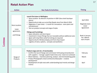 Lontessa 37
Action Key Tasks & Activities Timing
Retail Action Plan
Store Location,
Lease
agreement,
and Fittings
Range of
Products
April 2016
Negotiate store
Lease
Agreement
Book in January
for 1 March
start of work
Launch first store in Wellington
• Store Location & selection of position in CBD Cuba street boutique
district
• Opportunity to take up current Rex Royale store from March 2016
• Negotiate a 1 year lease – 1 month for renovations : store plans and
refurbishment
• Test our product concept and range of styles
Fittings and Furnishings
• Space allocation and store layout
• Investment in loose fittings that are moveable without additional costs
• Agree with shop fitters what furnishing are required
• Opportunity for Window display and front shop impact
• Logistics of store, systems, concepts and aesthetics
Product range and mix of merchandise
• Confirm the launch Range and commission full buying and production
with suppliers – manage supplier leads times once stock turn achieved
• March delivery : inventory planning, analysis and merchandising guide
• Product Photographic shoot and brand ambassador – creative
development
• Development of style rests with understanding local trends and design
instinct
February
March
April
 