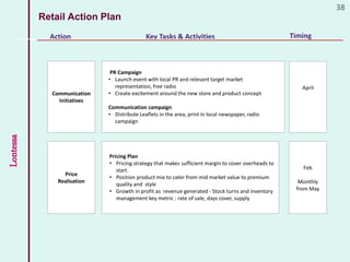 Lontessa 38
Action Key Tasks & Activities Timing
Retail Action Plan
Communication
Initiatives
Price
Realisation
April
Feb
Monthly
from May
PR Campaign
• Launch event with local PR and relevant target market
representation, free radio
• Create excitement around the new store and product concept
Communication campaign
• Distribute Leaflets in the area, print in local newspaper, radio
campaign
Pricing Plan
• Pricing strategy that makes sufficient margin to cover overheads to
start.
• Position product mix to cater from mid market value to premium
quality and style
• Growth in profit as revenue generated - Stock turns and inventory
management key metric : rate of sale, days cover, supply
 