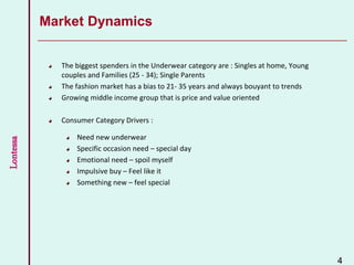 Lontessa
4
Market Dynamics
The biggest spenders in the Underwear category are : Singles at home, Young
couples and Families (25 - 34); Single Parents
The fashion market has a bias to 21- 35 years and always bouyant to trends
Growing middle income group that is price and value oriented
Consumer Category Drivers :
Need new underwear
Specific occasion need – special day
Emotional need – spoil myself
Impulsive buy – Feel like it
Something new – feel special
 