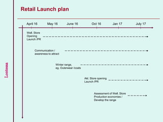 Lontessa
Retail Launch plan
April 16 May 16 Oct 16 Jan 17 July 17June 16
Winter range,
eg. Outerwear /coats
Well. Store
Opening
Launch /PR
Communication /
awareness to attract
Akl. Store opening
Launch /PR
Assessment of Well. Store
Production economies /
Develop the range
 