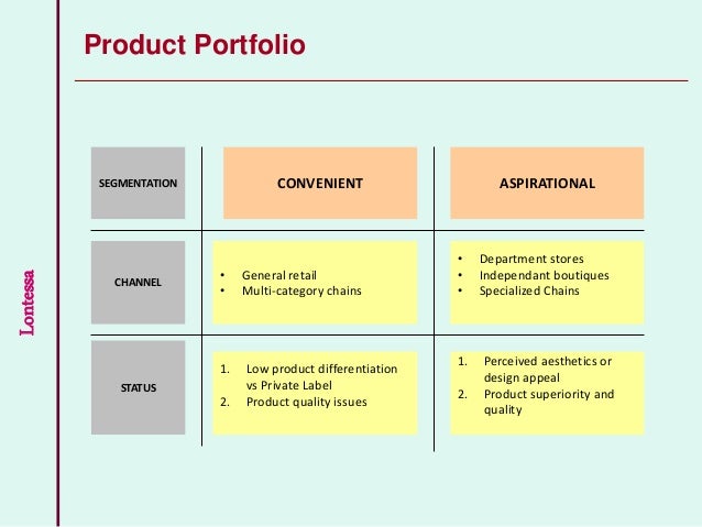 boutiques business plan