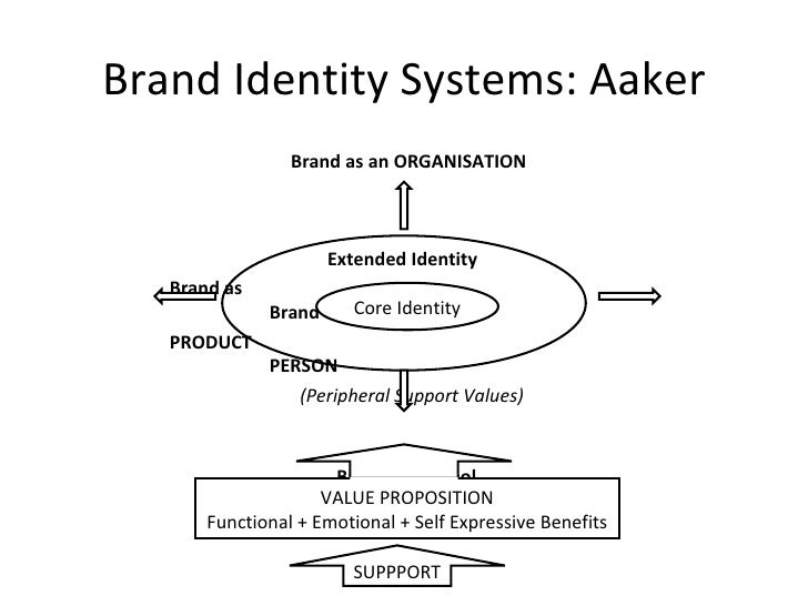 7761872 Brand Concepts Strategy