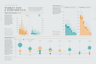 02
12
04
14
22
06
16
24
08
18
26
10
20
03
13
05
15
23
07
17
25
09
19
27
11
21
GLOBAL DEVELOPMENT REPORT 2015
03
13
05
15
23
07
17
25
09
19
27
11
21
NEW YORK MIAMI LOS ANGELES DUBAI SINGAPORE SYDNEY HONG KONGLONDON
MARKET SIZE
 PERFORMANCE
By gauging the size and recent performance
of luxury residential markets,developers
and investors can make informed decisions
as to where future opportunities lie
PRIME PRICE GROWTH Q1 2015
TYPICAL PRICE BANDS Q1 2015
NUMBER OF SALES BY PRICE BRACKET 2009 V 2014
150%
120%
90%
60%
30%
0%
-30%
-6%
3% 12% 8% -1%
-4% 7%
93%
25%
6%
138%
78%
40%
68% 69%
17%
45%
42%
91%
45%
53%
7%
7%
10 YEAR 1 YEAR NEGATIVE 1 YEAR PRICE GROWTH5 YEAR
Source: Knight Frank Research,
Douglas Elliman/Miller Samuel Inc.
Notes: Price data for Singapore
corresponds to apartment and
condominium housing only in the CCR.
Price data for Hong Kong and Sydney
corresponds to apartments only.
TYPICAL PRIME PRICE BAND (US$/SQ FT) TYPICAL SUPER-PRIME PRICE BAND (US$/SQ FT)
London’s prime market
stands out both in terms
of the volume of prime
sales and the scale of its
expansion since 2009. Hong
Kong and Singapore are
the only two cities to have
seen their prime markets
(US$2m-US$5m) shrink,
an impact of the stringent
cooling measures imposed
since late-2009.
Cities such as London,
Singapore, Hong Kong,
and to some extent New
York, provide a picture of
uniformity with bubbles
growing in size and evenly
spaced, suggesting an
incremental pace of growth
over the last 10 years. For
Miami, hit hard post-2008,
its five-year performance
exceeds its 10-year
equivalent. One to watch is
Sydney which has recorded
the same level of price
growth (7%) over the last
12 months as it has over the
past five years.
HongKong,LondonandNew
York stand apart from the
other cities when it comes
to luxury prices. At the super-
prime level, however, Miami
is starting to erode their lead
with values now nudging
US$3,300 per sq ft.
N/A
Source: Knight Frank Research,
Douglas Elliman/Miller Samuel Inc.
Notes: Price data for Singapore
corresponds to apartment and
condominium housing only in the CCR.
Price data for Hong Kong and Sydney
corresponds to apartments only.
Notes: Exchange rates calculated as at
31 December 2009 and 2014
Dubai: Due to data availability, Dubai
figures for 2009 correspond to 2010,
Manhattan: Condo and Coop sales only
*Singapore: Sales volumes are based on
the total number of caveats lodged for
island-wide private non-landed residential
units: new sale, resale and subsale.
8,000
7,000
6,000
5,000
4,000
3,000
2,000
1,000
0
Miami|800-1,000
LosAngeles|800-1,000
Dubai|600-700
Singapore|1,400-1,700
Sydney|2,000-2,400
HongKong|2,600-3,200
London|3,100-3,800
NewYork|2,600-3,200
8,000
7,000
6,000
5,000
4,000
3,000
2,000
1,000
0
London|5,500-6,500
NewYork|6,000-7,300
Miami|2,700-3,300
LosAngeles|1,300-1,500
Dubai|800-1,000
Singapore|2,000-2,400
Sydney|2,600-3,100
HongKong|4,300-5,200
2009
2014
London|2,147
London|6,250
Manhattan|1,766
Manhattan|2,721
Dubai|55
Dubai|257
Singapore*|1,455
Singapore*|674
Sydney|1,177
Sydney|1,888
HongKong|2,498
HongKong|2,287
7,000
6,000
5,000
4,000
3,000
2,000
1,000
0
US$2M-US$5M
London|523
London|1,638
Manhattan|476
Manhattan|796
Dubai|12
Dubai|46
Singapore*|107
Singapore*|74
Sydney|151
Sydney|258
HongKong|388
HongKong|596
2009
2014
7,000
6,000
5,000
4,000
3,000
2,000
1,000
0
US$5M+
Source: Knight Frank Research
 