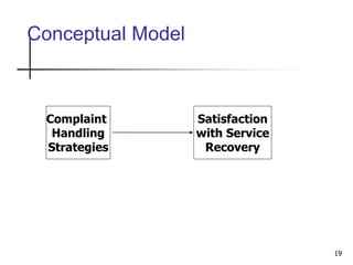 19
Conceptual Model
Complaint
Handling
Strategies
Satisfaction
with Service
Recovery
 