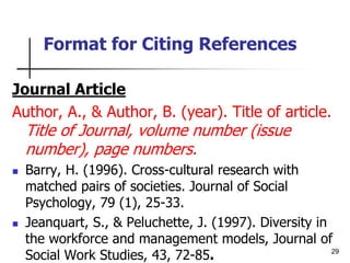 29
Format for Citing References
Journal Article
Author, A., & Author, B. (year). Title of article.
Title of Journal, volume number (issue
number), page numbers.
 Barry, H. (1996). Cross-cultural research with
matched pairs of societies. Journal of Social
Psychology, 79 (1), 25-33.
 Jeanquart, S., & Peluchette, J. (1997). Diversity in
the workforce and management models, Journal of
Social Work Studies, 43, 72-85.
 