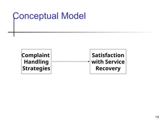 19
Conceptual Model
Complaint
Handling
Strategies
Satisfaction
with Service
Recovery
 