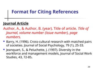 29
Format for Citing References
Journal Article
Author, A., & Author, B. (year). Title of article. Title of
Journal, volume number (issue number), page
numbers.
 Barry, H. (1996). Cross-cultural research with matched pairs
of societies. Journal of Social Psychology, 79 (1), 25-33.
 Jeanquart, S., & Peluchette, J. (1997). Diversity in the
workforce and management models, Journal of Social Work
Studies, 43, 72-85.
 