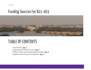 June 2016
Funding Sources For B21-463
TABLE OF CONTENTS
Local Funds​- pg. 2
Supplemental Federal Funds ​- pg. 3
Public/Private Partnership Opportunities ​- pg. 4
Supplemental Private Foundations​- pg. 5
1
 