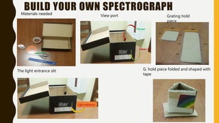 BUILD YOUR OWN SPECTROGRAPHMaterials needed
The light entrance slit
View port Grating hold
piece
G. hold piece folded and shaped with
tape
 