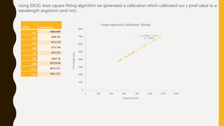 Pixels Wavelengths
511 3888.6489
541 4026.191
632 4471.479
680 4713.146
721 4921.931
740 5047.74
908 5875.6148
1070 6678.1517
1151 7065.1771
y = 4.9952x + 1327.9
R² = 0.9999
0
1000
2000
3000
4000
5000
6000
7000
8000
0 200 400 600 800 1000 1200 1400
Wavelength(Ang.)
Distance (Pixels)
Linear regression Calibration -Helium
Using EXCEL least square fitting algorithm we generated a calibration which calibrated our x pixel value to a
wavelength angstrom (and nm).
 