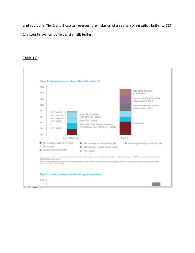 Basel iii thesis 06 picture