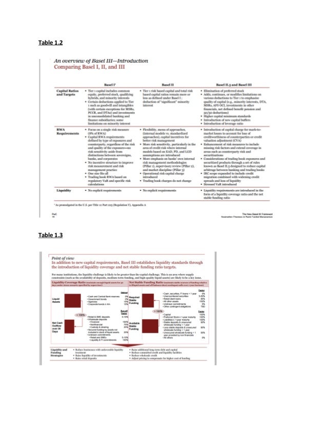 Basel iii thesis 03 picture