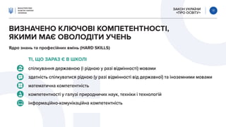 ЗАКОН УКРАЇНИ
«ПРО ОСВІТУ»
13
ВИЗНАЧЕНО КЛЮЧОВІ КОМПЕТЕНТНОСТІ,
ЯКИМИ МАЄ ОВОЛОДІТИ УЧЕНЬ
Ядро знань та професійних вмінь (HARD SKILLS)
ТІ, ЩО ЗАРАЗ Є В ШКОЛІ
cпілкування державною (і рідною у разі відмінності) мовами
здатність спілкуватися рідною (у разі відмінності від державної) та іноземними мовами
математична компетентність
компетентності у галузі природничих наук, техніки і технологій
інформаційно-комунікаційна компетентність
 