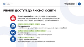 ЗАКОН УКРАЇНИ
«ПРО ОСВІТУ»
8
РІВНИЙ ДОСТУП ДО ЯКІСНОЇ ОСВІТИ
Дошкільна освіта - діти старшого дошкільного
віку обов’язково мають бути охоплені дошкільною
освітою відповідно до стандарту дошкільної освіти
Молодша школа
якнайближче до місця проживання без жодних конкурсних відборів
Базова середня
гімназія чи опорна школа у сільській місцевості
Старша профільна школа
ліцеї академічного або професійного спрямування
1
5
10
2
6
11
3
7
12
4
8 9
4 роки
5 років
3 роки
 