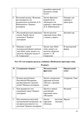 197
4 . ,
. .
.
«
»
. .
5
. ё
?
«
»
6 ,
« ё , »
« » .
. ?
« ё
, »
«
». . .
№ 2 « ,
!»
№
1
?
« »,
,
2
?
« »
3
,
?
« »
 
