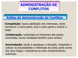 ADMINISTRAÇÃO DE
CONFLITOS
Estilos de Administração de Conflitos
Competição: busca satisfação dos interesses, tenta
convencer a outra parte, leva a outra parte a aceitar a
culpa.
Colaboração: contempla os interesses das partes
envolvidas, busca resultado benéfico para ambas.
Acomodação: tende a apaziguar a situação, chegando a
colocar as necessidades e interesses da outra parte acima
dos seus (fuga). Caracteriza-se pelo comportamento
submisso.
 