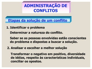 ADMINISTRAÇÃO DE
CONFLITOS
Etapas da solução de um conflito
1. Identificar o problema
Determinar a natureza do conflito.
Saber se as pessoas envolvidas estão conscientes
do problema e dispostas a buscar a solução.
2. Analisar e escolher a melhor solução
Transformar o negativo em positivo, diversidade
de idéias, respeito às características individuais,
conciliar os opostos.
 