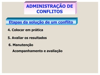 ADMINISTRAÇÃO DE
CONFLITOS
Etapas da solução de um conflito
4. Colocar em prática
5. Avaliar os resultados
6. Manutenção
Acompanhamento e avaliação
 