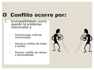 O Conflito ocorre por:
1. Incompatibilidade: ocorre
quando há problemas
relacionados a:
◦ Comunicação: ruído de
comunicação;
◦ Estrutura: conflito de metas
e tarefas;
◦ Pessoas: conflito de valores
e personalidade.
 