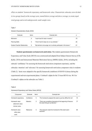 STUDENTS’ HOMEWORK MOTIVATION 12
effect on students’ homework expectancy and homework value. Characteristic subscales were divided
in two groups based on the average score, named below average and above average, to create equal
sized groups and avoid underpowered, small sample sizes.
Table 1
Student Characteristics Scale (SCS)
Subscale Items Example item α
Motivation 9 “I work hard for tests or exams.” .70
Planning Skills 9 “I find it hard to keep me on my schedule.” .82
Student-Teacher Relationship 9 “My teachers encourage me to actively participate in the lesson.” .61
Student questionnaire on homework motivation. The student questionnaire Homework
Expectancy and Value Scale (HEVS) was constructed and adapted from Subject Interest Survey (CIS;
Keller, 2010) and Instructional Materials Motivation Survey (IMMS; Keller, 2010), including the
subscale ‘confidence’ for assessing the homework motivation component expectancy, and the
subscales ‘attention’ and ‘relevance’ for assessing homework motivation component value in students
(Table 2). Items were adapted to the specific homework conditions of HAVO 4 classes during the
experimental and non-experimental phase. Cronbach’s alpha for the 15-item HEVS was .90. For
Cronbach’s alphas on the subscales see Table 2.
Table 2
Homework Expectancy and Value Scale (HEVS)
Component Subscale Items Example item α
Homework expectancy Confidence 5 “The homework assigned this week is just too difficult for me” .75
Homework value
attainment value
intrinsic value
Attention 5 “There was something interesting at the beginning of lessons
this week that got my attention”
.77
Homework value
utility value
costs
Relevance 5 “The instructor made the homework of this week seem
important”
.80
 