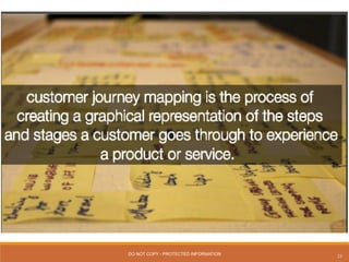 23
DO NOT COPY - PROTECTED INFORMATION
 