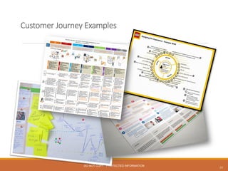 Customer  Journey  Examples
24
DO NOT COPY - PROTECTED INFORMATION
 