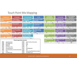 Touch  Point  Mix  Mapping
9DO NOT COPY - PROTECTED INFORMATION
 