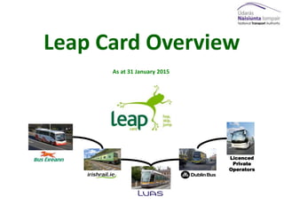 Leap Card Overview
Licenced
Private
Operators
As at 31 January 2015
 