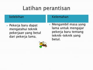 ?   kelebihan              ?   Kelemahan

?   Pekerja baru dapat     ?   Mengambil masa yang
    mengatahui teknik          lama untuk mengajar
    pekerjaan yang betul       pekerja baru tentang
    dari pekerja lama.         teknik-teknik yang
                               betul.
 