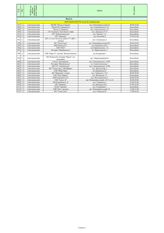 №
п.п.
ПЦС
РВУДСО,що
здійснює
реагуванняна
сигналТривога
Адреса
Часохорони
587 5 Святошинський МСМБ "Молода Гвардія" пр-т Повітрофлотський,10 09.00-18.00
588 5 Святошинський "Музей М.Старицького" вул. Саксаганського, 93 Цілодобово
589 5 Святошинський "Музей Л.Українки" вул. Саксаганського, 97 Цілодобово
590 5 Святошинський СП "Смачного "Бон-Апетіт" кафе вул. Донецька,37/19 Цілодобово
591 5 Святошинський ЗАТ "Київспецмонтаж" вул. Медова, 3-А Цілодобово
592 5 Святошинський ПП "Лавашна" вул.Антонова,4 07.00-22.00
593 5 Святошинський
ДПІ у Солом’янському районі ГУ ДФС у
м.Києві
вул. Смілянська, 6 Цілодобово
594 5 Святошинський ПП "Титан Груп" пр-т Повітрофлотський,20/1 08.00-20.00
595 5 Святошинський ФОП Невгод О.Г. вул.Урицького,24-А Цілодобово
596 5 Святошинський ТОВ "ЕКО" вул.Привокзальна, 1-А Цілодобово
597 5 Святошинський Ресторан "МакДональдз" пл. Привокзальна, 2 Цілодобово
598 5 Святошинський ТОВ "Баярд-9", магазин "Велика Кашеня" вул.Кудряшова,1 Цілодобово
599 5 Святошинський
ПП "Консалтінг-Агенція "Кредо", ктс
автомийки
пр-т Червонозоряний,61 Цілодобово
600 5 Святошинський Готель "Кооператор" вул. Саксаганського, 53/80 Цілодобово
601 5 Святошинський Ресторан "МакДональдз" пл. Севастопольська, 1 Цілодобово
602 5 Святошинський ЦССТУ "Укоопспілка" вул. Саксаганського, 53/80 Цілодобово
603 5 Святошинський ПП "Титан Груп", МініМаркет вул. Протасів Яр, 3 Цілодобово
604 5 Святошинський ТОВ "МЦД Зірка" вул.Кривоноса,27 Цілодобово
605 5 Святошинський КП "Фармація", аптека вул. Урицького, 27/5 08.00-20.00
606 5 Святошинський ТОВ "Реал Маркет" вул. Волинська, 37 Цілодобово
607 5 Святошинський ФОП Павленко О.П. вул. Волгоградська,21 08.00-20.00
608 5 Святошинський ТОВ "Аніта і К" пр-т Повітрофлотський, 14/17 літ.А 08.00-20.00
609 5 Святошинський ФО Рудковська С.Д. вул. Урицького,1 07.00-22.00
610 5 Святошинський ПП "Лавашна" вул.Донецька,18/2 07.00-22.00
611 5 Святошинський ОСББ "Євродім" вул. Кудряшова,3 Цілодобово
612 5 Святошинський ТОВ "Нілс" магазин пр-т Повітрофлотський, 55 12.00-21.00
613 5 Святошинський ПП "Титан Груп" вул. Уманська,50 17.00-03.00
Всього
СВЯТОШИНСЬКИЙ РВ сектор № 2 (Залізничний)
Страница 12
 