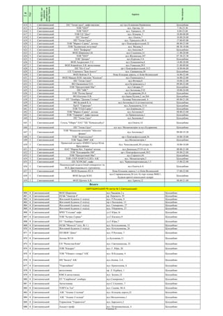 №
п.п.
ПЦС
РВУДСО,що
здійснює
реагуванняна
сигналТривога
Адреса
Часохорони
614 5 Святошинський ПП "Титан груп", кафе-магазин кут вул.Клименко/Кривоноса Цілодобово
615 5 Святошинський ТОВ "ЕКО" вул. Ерстна, 14 7.30-23.30
616 5 Святошинський ТОВ "ЕКО" вул. Урицкого, 25 8.00-23.00
617 5 Святошинський ТОВ ТД "Діал" вул. Кінцева, 5 18.00-08.00
618 5 Святошинський ПП "Логано" вул. Освіти,7 10.00-24.00
619 5 Святошинський ПП "Титан Груп" вул. Урицького,40-А 17.00-05.00
620 5 Святошинський ТОВ "Маркет-Сервіс", аптека пр-т Повітрофлотський,52 08.00-23.00
621 5 Святошинський ТОВ "Будівельна логістика" вул. Медова,5 08.30-18.00
622 5 Святошинський ПАТ "Біофарма" вул.Амосова,9 Цілодобово
623 5 Святошинський ФОП Ширеніна І.В. вул.Стадіонна,14 11.00-20.00
624 5 Святошинський ТОВ "ЕКО" вул.Жилянська,107 07.30-23.30
625 5 Святошинський ТОВ "Дніпро" вул.Курська,3-А Цілодобово
626 5 Святошинський ФОП Андросович Т.С. вул.Лукашевича,6 14.00-20.00
627 5 Святошинський ФОП Корнійчук Л.В. автостоянка вул.Уманська,29/3 21.00-09.00
628 5 Святошинський ПП "Піт-Стоп" пр-т Повітрофлотський,33/2 18.00-06.00
629 5 Святошинський СП "Смачного "Бон-Апетіт" вул. Єреванська,30 Цілодобово
630 5 Святошинський ФОП Войтик Р.Х. Нова Кільцева дорога, ст.Київ-Волинський 16.00-22.00
631 5 Святошинський ФОП Мацько В.Ю. магазин "Колосок" вул.Ушинського,1 16.00-22.00
632 5 Святошинський ПП "Титан Груп" вул.Фучика,8 10.00-22.00
633 5 Святошинський ФО Овсянніков О.О. вул.Островського,3 09.00-22.00
634 5 Святошинський ТОВ "Продуктовий Маг" вул.Гайдара,27 Цілодобово
635 5 Святошинський ПП "АВС" вул.Антонова,2/32 10.00-24.00
636 5 Святошинський ТОВ "Регіна Центр" вул.Кудряшова,20-А Цілодобово
637 5 Святошинський ФО Кіктенко О.В. вул.Івана Пулюя,2, кв.264 Цілодобово
638 5 Святошинський ПТ "Ломбард "Дешева Готівка" бульвар Чоколівський, 6 09.00-21.00
639 5 Святошинський ФО Бєдовой К.А. вул.Антонова,4-А (стоматологія) Цілодобово
640 5 Святошинський ПрАТ "Європорт" вул.Лукашевича,15-А Цілодобово
641 5 Святошинський ТОВ "ГОД-Сервіс" вул.Іскрівська,12 Цілодобово
642 5 Святошинський ТОВ "Маркет-Сервіс", аптека вул.Антонова,9 08.00-23.00
643 5 Святошинський ТОВ "Торарорг", кафе-їдальня пл.Привокзальна,1 Цілодобово
644 5 Святошинський ПП "Титан Груп" вул.Заломова,4 Цілодобово
645 5 Святошинський Готель "Оберіг" ПАТ "ХК "Київміськбуд" вул.Освіти,14 Цілодобово
646 5 Святошинський ПП "Титан Груп" кут вул. Механізаторів та вул.Кудряшова Цілодобово
647 5 Святошинський
ТОВ "Фінансова компанія "Абсолют
фінанс"
вул.Антонова,5 09.00-19.30
648 5 Святошинський ТОВ "Агротехсоюз" пр-т Повітрофлотський,56 10.00-18.00
649 5 Святошинський ТОВ "Барс-2000" АЗС вул.Механізаторів,1 Цілодобово
650 5 Святошинський
Приватний нотаріус КМНО Ганчук Юлія
Ярославівна
бул. Чоколівський,30 (літера А) 10.00-18.00
651 5 Святошинський ПАТ "Фарма-Нет, Україна" аптека вул.Донецька,37/19 літ.А 08.00-21.00
652 5 Святошинський ТОВ "Кондвироби-500" пр-т Повітрофлотський,50/2 09.00-23.00
653 5 Святошинський ТОВ "Продуктовий Маг" вул.Горького,44 Цілодобово
654 5 Святошинський ТОВ «УКР-НАФТА-ЕЛІТ» АЗС вул. Механізаторів,3 Цілодобово
655 5 Святошинський ПП "КУРСЬК", кафе вул. Червонопартизанська,1-3 15.00-22.00
656 5 Святошинський
Національний педагогічний університет ім.
М.П.Драгоманова,ктс гуртожитку
вул.Освіти,6-А Цілодобово
657 5 Святошинський ФОП Вдовенко Ю.Л. Нова Кільцева дорога,1 ст.Київ-Волинський 17.00-22.00
658 5 Святошинський ФОП Батура М.Ю.
вул.Старовокзальна,26 (літ.А) торг.площа №88/1,
будівля критої пішоходної галереї
Цілодобово
659 5 Святошинський ФОП Щоткін А.В. вул. Ернста,12 08.00-21.00
660 6 Святошинський ФОП Ширепина вул.Чаадаева 2 а Цілодобово
661 6 Святошинський ОСББ "Авіатор 4" пр. Перемоги, 93 Цілодобово
662 6 Святошинський Житловий будинок (1 підїзд) вул. Р.Роллана, 9 Цілодобово
663 6 Святошинський Житловий будинок (5 підїзд) пр-т Палладіна, 13 Цілодобово
664 6 Святошинський Житловий будинок (1 підїзд) вул. Симиренко, 27 Цілодобово
665 6 Святошинський Житловий будинок (1 підїзд) вул. Уборевича, 27 Цілодобово
666 6 Святошинський МЧП "Гетьман" кафе ул.Г.Юры,16 Цілодобово
667 6 Святошинський ТОВ ''Астрал Сервис" ул.Г.Космосу,9 Цілодобово
668 6 Святошинський ПТ "Ломбард-Украина" ул.Г.Юры,7 Цілодобово
669 6 Святошинський ОСББ "Моноліт" (під. № 1 ) вул. Котельникова, 33 Цілодобово
670 6 Святошинський Житловий будинок (1 підїзд) вул. Котельникова, 26 Цілодобово
671 6 Святошинський ПП ВКФ "Дівос" вул. Р.Роллана, 7 Цілодобово
672 6 Святошинський Аптека №118 ул.Булгакова,13 Цілодобово
673 6 Святошинський СП "Реемстма-Київ" вул. Святошинська, 25 Цілодобово
674 6 Святошинський ТОВ "Квадрат" вул. Г. Юри, 20 Цілодобово
675 6 Святошинський ТОВ "Убінвест гепард" АЗС вул. В.Кільцева, 4 Цілодобово
676 6 Святошинський ПП "Бескід" АЗС вул.Леніна, 2-А Цілодобово
677 6 Святошинський "Укрсоцбанк" вул. Кришталева, 6 Цілодобово
678 6 Святошинський автостоянка пр. Л. Курбаса, 1 Цілодобово
679 6 Святошинський КМСА автостоянка вул. Зодчих,23 Цілодобово
680 6 Святошинський ПТ "Скарбниця" ломбард вул.Симиренка,5 Цілодобово
681 6 Святошинський Автостоянка вул.С.Сосніних, 7 Цілодобово
682 6 Святошинський ТОВ"Сін Тек" вул. Садова, 48-А Цілодобово
683 6 Святошинський АЗС "Альянс Столиця" вул. Кільцева дорога,22 Цілодобово
684 6 Святошинський АЗС "Альянс Столиця" вул.Мельниченко,1 Цілодобово
685 6 Святошинський Управління "Укравтогаз" вул. Барського,2 Цілодобово
686 6 Святошинський Альцест профі вул. Петропавлівська, 4 Цілодобово
Всього
СВЯТОШИНСЬКИЙ РВ сектор № 3 (Святошинський)
Страница 13
 
