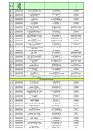 №
п.п.
ПЦС
РВУДСО,що
здійснює
реагуванняна
сигналТривога
Адреса
Часохорони
764 11 Шевченківський ПП "ДЕН" (кафе Нон Стоп) пр.Перемоги,6 Цілодобово
765 11 Шевченківський Автосалон " Автоінвестстрой" вул. Зоологічна, 5А Цілодобово
766 11 Шевченківський "Союздрук" Дружківська, 10 Цілодобово
767 11 Шевченківський ТОВ "Новостаркомпьютерз" вул. Жилянська,97 Цілодобово
768 11 Шевченківський ТОВ "Ар БО ЛТД" F Цілодобово
769 11 Шевченківський ТОВ "Аероніка" вул. Баумана,12-12 А Цілодобово
770 11 Шевченківський СЗШ №163 вул. Баумана,30 Цілодобово
771 11 Шевченківський ТОВ "Медгарант" вул. Б.Хмельницького,48 Цілодобово
772 11 Шевченківський ПП "Самсоне" вул. Комінтерну,30 Цілодобово
773 11 Шевченківський ТОВ "Меркурій" Туполєва,16 Цілодобово
774 11 Шевченківський ТОВ "Тіджиівент" вул. Павлівська,29 Цілодобово
775 11 Шевченківський ТОВ "Аклер" вул. Воровського,29-Б Цілодобово
776 11 Шевченківський ФО Билінкіна Р.В.(перукарня "Юлії") вул.Політехнічна,5 Нічний режим охорони
777 11 Шевченківський ТОВ "ПРОМЕНАД" вул. Франка,40, кв.2 Денний режим охорони
778 11 Шевченківський ФОП Бабілуа О.С.(магазин "Ярослав") вул.Воровського,51 Денний режим охорони
779 11 Шевченківський ПТЗТ "Скарбниця" пров.Політехнічний,3 Денний режим охорони
780 11 Шевченківський Ін-т післядипломної освіти НУХТ вул.Естонська,8-А Цілодобово
781 11 Шевченківський ТОВ "Народний універмаг" пр-т Перемоги, 60 Цілодобово
782 11 Шевченківський Кафе "Домашня кухня" пр-т Перемоги, 31 Цілодобово
783 11 Шевченківський ТОВ "Полукс"(кафе" Стоп Тайм") бул. Т.Шевченка, 56 Денний режим охорони
784 11 Шевченківський ТОВ "Будинок побуту "Столичний" вул.С.Петлюри,28 Нічний режим охорони
785 11 Шевченківський
ТОВ "У Хромого Пола" (ресторан
"Бодегіта")
вул.Ярославів Вал, 21/20 Нічний режим охорони
786 11 Шевченківський ФОП Нестеренко О.М.(готель) вул.Ярославів Вал,33-А Цілодобово
787 11 Шевченківський СЗШ №27 вул.Туполєва,20-Є Цілодобово
788 11 Шевченківський ТОВ "Боярд-9" (м-н "Чумацький шлях") вул.Коцюбинського,2 Денний режим охорони
789 11 Шевченківський ТОВ "112-ТВ Продакшн" вул.Дегтярівська,21-Г Цілодобово
790 11 Шевченківський ТОВ "Кулінаріум" вул.Жилянська, 107 Денний режим охорони
791 11 Шевченківський
ТОВ "Фінансова устьанова ГГЛА(пункт
обміну валют)
вул.Ярославів Вал,19/33-А Денний режим охорони
792 11 Шевченківський ТОВ "Сент Софія Проперті Менеджмент" пр-т Перемоги,42 Цілодобово
793 11 Шевченківський ТОВ "Комбуд" вул.І.Сікорського,6-А Нічний режим охорони
794 11 Шевченківський ФО Сокол І.Г. вул.Андрющенка,4-б Денний режим охорони
795 11 Шевченківський ДНУ Енциклопедичне видавництво вул.Хмельницького,51-А Цілодобово
796 11 Шевченківський ТОВ "Бахус Клас"(ресторан) вул.Чапаєва,2/16 Нічний режим охорони
797 11 Шевченківський ПАТ "Київська овочева фабрика" вул.Туполєва,12, корп.3 Цілодобово
798 11 Шевченківський ТОВ "Автобудконтракт" вул.Дегтярівська,25-А Цілодобово
799 11 Шевченківський СПД Попова Ю.В. вул.Саксаганського,120 Денний режим охорони
800 11 Шевченківський ПП "Діенлі " бул. Т.Шевченка, 46-В Денний режим охорони
801 11 Шевченківський ПП "Парк" пр-т Перемоги,40 Нічний режим охорони
802 11 Шевченківський ТОВ "Нісса-К" вул.Бабушкіна,27/3 Цілодобово
803 Шевченківський ФОП Москаленко К.М. вул.О.Гончара,86-А Денний режим охорони
804 Шевченківський ТОВ "Грандцентр" вул.Дегтярівська,25-А корпус Г Цілодобово
805 Шевченківський ОСББ(Б.Хмельницького, 72) вул.Б.Хмельницького,72 Цілодобово
806 Шевченківський ТОВ "Камет" пр-т Перемоги,65 Цілодобово
807 Шевченківський ТОВ "Корпорація СТС"(магазин) пр-т Перемоги, 78 Денний режим охорони
808 Шевченківський ФО Чупрак С.М. вул.Довженка,1 Цілодобово
809 Шевченківський ФО Щепаков О.А. вул.Ярославів Вал,19(м-н Оптика) Денний режим охорони
810 Шевченківський ФОП Борисихін С.М. вул.Щербакова,1 Денний режим охорони
811 Шевченківський ФОП Борисихіна Т.В. вул.Довженка,1 Денний режим охорони
812 13 Шевченківський НДІ Фермських машин вул. Дегтярівська, 62 Цілодобово
813 13 Шевченківський ТОВ "Лізко Київ" вул. Щусєва, 26 Цілодобово
814 13 Шевченківський Магазин "Три метри" вул. Щусєва, 32 Цілодобово
815 13 Шевченківський Автокооператив "Криловський" пров. Криловський, 4-Б Цілодобово
816 13 Шевченківський ТОВ "Рент Ефект" вул. Ольжича, 18/22 Цілодобово
817 13 Шевченківський Архів ВАТ "Укрнафта" Кудрявський узвіз, 5 Цілодобово
818 13 Шевченківський Пост охорони ВАТ "Укрнафта" пров. Несторовський, 3/5 Цілодобово
819 13 Шевченківський ПП Юридична фірма "Оріон Н.Н." вул. Ю.Коцюбинського, 12 кв.14 Цілодобово
820 13 Шевченківський Національний музей історії України вул. Володимирська, 2 Цілодобово
821 13 Шевченківський КП "Фармація" Аптека №74 вул. Артема, 10 Цілодобово
822 13 Шевченківський ТОВ "Альянс Холдинг" вул. Мельникова, 93 Цілодобово
823 13 Шевченківський СШ № 97 (англ.) вул. Теліги, 5-А Цілодобово
824 13 Шевченківський ССЗШ № 2 вул. Теліги, 15-А Цілодобово
825 13 Шевченківський Бібліотека ім.Л.Українки вул. Тургенєвська, 83/85 Цілодобово
826 13 Шевченківський Ломбард Скарбниця вул. Артема, 76 Цілодобово
827 13 Шевченківський Ломбард Скарбниця вул. Теліги, 17 Цілодобово
828 13 Шевченківський Госпіталь МВД вул. Бердичівська, 1 Цілодобово
829 13 Шевченківський Місцева благодійна організація Школа№57 вул. Прорізна, 19 Цілодобово
830 13 Шевченківський друкарня ДП "Розвиток" вул.Дехтярівська ,15-Б Цілодобово
831 13 Шевченківський "Дельта-Банк" вул. Мельникова, 81 корпус 20 Цілодобово
832 13 Шевченківський "Макдональдс" вул. Мельникова, 1 Цілодобово
833 13 Шевченківський Бібліотека ім.Л.Українки вул. В.Житомирська, 4 день
834 13 Шевченківський Інститут підготовки кадрів вул. Лук'янівська, 65/67 Цілодобово
835 13 Шевченківський УДСО при ГУМВС України в м. Києві вул.Студентська, 9 Цілодобово
836 13 Шевченківський Федерація Хокею України вул.Мельникова, 46 день
837 13 Шевченківський гаражи банку Фінанси та кредит вул.Мельникова ,46А Цілодобово
838 13 Шевченківський Спеціалізована школа №28 вул.Житкова, 28 Цілодобово
839 13 Шевченківський ОСББ "Комфорт" вул.Герцина,17/25 Цілодобово
840 13 Шевченківський ОСББ "Комфорт" вул.Тургенівська,52/58 Цілодобово
841 13 Шевченківський
Державна служба фінансового моніторингу
України
вул.Білоруська,24 Цілодобово
842 13 Шевченківський Поліграфкомбінат «Україна» вул.Дехтярівська,38-44 Цілодобово
843 13 Шевченківський Національна телекомпанія України вул.Мельникова ,42 Цілодобово
844 13 Шевченківський
Національний заповідник "Софія Київська".
Південна брама
вул.Володимирська,24 Цілодобово
845 13 Шевченківський ТОВ " Вайн хауз групп" Львівська площа,8-А день
Всього
ШЕВЧЕНКІВСЬКИЙ РВ сектор №2
Страница 16
 