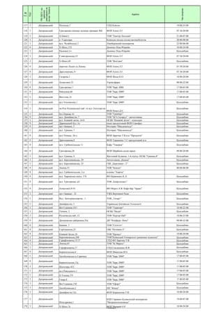 №
п.п.
ПЦС
РВУДСО,що
здійснює
реагуванняна
сигналТривога
Адреса
Часохорони
117 3 Дніпровський Поліська,7 СПД Ковтун 19:00-23:00
118 3 Дніпровський Григоренка кінцева зупинка трамваю №8 ФОП Алієв Л.Г. 07.30-20.00
119 3 Дніпровський А.Навої,1 ТОВ "Хантер Автодив" 21:00-07:00
120 3 Дніпровський о. Гідропарк Київська міська спілка автомобілістів 20:00-08:00
121 3 Дніпровський вул. Челябінська 2 Лівобережний кооператив 22:00-06:00
122 9 Дніпровський Х.Шосе,152 Домінос Піца Юкрейн 10:00-24:00
123 3 Дніпровський Раскової,3-г Домінос Піца Юкрейн Цілодобово
124 3 Дніпровський Славгородська,55 ФОП Алієв Л.Г. 07.30-20.00
125 3 Дніпровський Х.Шосе,49 ТОВ "Всегдам" Цілодобово
126 9 Дніпровський перетин Лісної та Леніна ФОП Алієв Л.Г. 07.30-20.00
127 9 Дніпровський Драгоманова,31 ФОП Алієв Л.Г. 07.30-20.00
128 3 Дніпровський Гагаріна,3 ФОП Жила К.О. 10.00-20.00
129 3 Дніпровський Ахматової,33 Укрмедфарм 08:00-22:00
130 9 Дніпровський Григоренка,7 ТОВ "Барс 2000 17.00-05.00
131 9 Дніпровський Райдужна,60 ТОВ "Барс 2000" 17.00-05.00
132 3 Дніпровський Ватутіна,14 ТОВ "Барс 2000" 17.00-05.00
133 3 Дніпровський вул.Тепловозна,1 ТОВ "Барс 2000" Цілодобово
134 3 Дніпровський на Розі Русанівської наб. тп вул. Ентузіастів
ФОП Ремез Д.Є.
Цілодобово
135 3 Дніпровський бул.Перова,16 ТОВ "Грінберг" Цілодобово
136 9 Дніпровський вул. Декабристів, 7 ТОВ "БГА Ізумруд" - автостоянка Цілодобово
137 3 Дніпровський вул. Княжий затон, 16-б ОСББ "Княжий затон" - консьєрж Цілодобово
138 9 Дніпровський Дарницький бул.,1а кіоск продуктовий ФОП Самофал Цілодобово
139 9 Дніпровський пр-т Бажана, 3 Ресторан "Макдональдс" Цілодобово
140 3 Дніпровський вул. Гришка, 7 Ресторан "Макдональдс" Цілодобово
141 9 Дніпровський вул.Тичини, 26-д ФОП Заречна Т.В.м-н "Продукти" Цілодобово
142 9 Дніпровський Драгоманова,8 ФОП Тараненко Т.С.продуктовий м-н Цілодобово
143 9 Дніпровський вул. Срібнокільська 11 Кафе "Таверна" Цілодобово
144 9 Дніпровський Григоренка,20 ФОП Щербина салон краси 09.00-20.00
145 3 Дніпровський вул. Гришка, 8 Житловий будинок, 1-й підїзд, ОСББ "Гришка-8" Цілодобово
146 3 Дніпровський вул. Березняківська, 29 Автостоянка „Біокон” Цілодобово
147 3 Дніпровський вул. Березняківська, 25 ГБК „Березняки - 2” Цілодобово
148 9 Дніпровський Леніна,55 ТОВ "Біокон" 00:00-06:00
149 9 Дніпровський вул. Срібнокільська, 2-а клініка "Амріта"
150 9 Дніпровський вул. Харківське шосе, 174 ФО Кравченко К.Л. Цілодобово
151 9 Дніпровський вул. Григоренка ,в5 ТОВ „Енергопласт” Цілодобово
152 9 Дніпровський Ахматової,9/18 ФО Мороз А.В. Кафе-бар "Аракс" Цілодобово
153 3 Дніпровський пр-т Бажана . 32 УЖБ Верховної Ради Цілодобово
154 3 Дніпровський Вул. Автотранспортна , 1 ТОВ „Техарт” Цілодобово
155 3 Дніпровський Декабристів, 3 Українсько Китайські Технології Цілодобово
156 3 Дніпровський Воз"єднання,10/1 ТОВ "Тораторг" 18:00-22:00
157 3 Дніпровський Тичини, 2 ОСББ "Надія" Цілодобово
158 3 Дніпровський Русанівська наб.,12 ТОВ "Бургер-Паб" 10.00-23.00
159 9 Дніпровський Дніпровська набережна,25а ДП "Комфорт Люкс" 09.00-22.00
160 9 Дніпровський Бажана, 3 ТОВ "Сплітто" Цілодобово
161 9 Дніпровський Сортувальна,22 ГБК "Позняки-2" Цілодобово
162 9 Дніпровський Княжий Затон,10 ТОВ "Крокус" 10:00-20:00
163 3 Дніпровський Березняківська,26б ТОВ"Київський Університет ринкових відносин" Цілодобово
164 9 Дніпровський Серафімовича,15/17 СПД ФО Заречна Т.В. Цілодобово
165 3 Дніпровський Леніна,65 ТОВ "Бі Маркет" Цілодобово
166 3 Дніпровський Серафімовича,17 СПД Скидоненко В.Я. Цілодобово
167 9 Дніпровський Бориспільська,6 ФОП Микитюк В.О. Цілодобово
168 3 Дніпровський Здолбунівська (о.Гарячка) ТОВ "Барс 2000" 17.00-05.00
169 9 Дніпровський
Бориспільська,12а ТОВ "Барс 2000"
17.00-05.00
170 3 Дніпровський Шліхтера,18/2 ТОВ "Барс 2000" 17.00-05.00
171 3 Дніпровський вул.Ревуцького,1 ТОВ "Барс 2000" 17.00-05.00
172 3 Дніпровський П.Усенка,7/9 ТОВ "Барс 2000" 17.00-05.00
173 3 Дніпровський Гмирі,8 ТОВ "Барс 2000" 17.00-05.00
174 3 Дніпровський Воз"єднання,15б ТОВ "Ефорт" Цілодобово
175 3 Дніпровський Здолбунівська,3 ПП "Флеш" Цілодобово
176 3 Дніпровський Декабристів,12а ФОП Борисихіна Т.В 10.00-20.00
177 3 Дніпровський
Попудренка,1
КПП Гаражно будівельний кооператив
"Метрополітеновець"
19.00-07.00
178 3 Дніпровський Х.Шосе,7а ФОП Мамрай О.Р 18.00-24.00
Страница 3
 