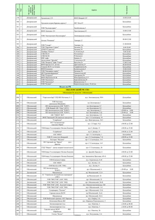 №
п.п.
ПЦС
РВУДСО,що
здійснює
реагуванняна
сигналТривога
Адреса
Часохорони
179 3 Дніпровський Гроденська,1/35 ФОП Мамрай О.Р 18.00-24.00
180 3 Дніпровський
Труханов остров,Паркова дорога,3 ПП "Ліга-О"
Цілодобово
181 3 Дніпровський
ТОВ "Будторгсервіс" Здолбунівська,3
Цілодобово
182 3 Дніпровський ФОП Левченко Л.Г. Тростянецька,4/2 10.00-23.00
183 3 Дніпровський
ТОВ "Автозалізнич Постачсервіс" Ленінградська площа,1
Цілодобово
184 3 Дніпровський
Аптека "Ромашка" Тампере,12
08.00-22.00
185 3 Дніпровський
ТОВ "Сатарс" Тампере,11а
21.00-08.00
186 3 Дніпровський ТОВ "Кардінвал Сервіс" Затишка,7б 8.00-20.00
187 3 Дніпровський ДТВГБ"Славутич" Затишка,7б Цілодобово
188 3 Дніпровський Ломбард "Комод" А.Атинська,8 9.00-20.00
189 3 Дніпровський СЗШ №125 Плєханова,2 Цілодобово
190 3 Дніпровський СЗШ №128 Р.Окіпної,6 Цілодобово
191 3 Дніпровський КФС кафе Бажана,1е Цілодобово
192 3 Дніпровський Автостоянка "Дружба" Стальського,29 Цілодобово
193 3 Дніпровський ТОВ "Флорель" кафе "Едвін" Ватутіна,2а 12.00-23.00
194 3 Дніпровський ФОП Браташ О.Е. аптека Драгоманова,27 08.00-09.00
195 3 Дніпровський Гімназія №191 ім.Тичини Серафімовича,9а Цілодобово
196 3 Дніпровський ФОП Клименко Будівельників,4 10.00-20.00
197 3 Дніпровський ТОВ "Кандарвал сервіс" Затишна,7б 08.00-20.00
198 3 Дніпровський ДП"Укртрансфармація" Ташкентська,60 Цілодобово
199 3 Дніпровський ТОВ "Егерзунд" Григоренка,36 Цілодобово
200 3 Дніпровський ФОП Мірошник Ю.Ж. Новодарницька,2/17 Цілодобово
201 3 Дніпровський ТОВ "Інкомленд" Березняківська,29 Цілодобово
202 3 Дніпровський ТОВ "Інкомленд" Визволителів,13 Цілодобово
203 3 Дніпровський ТОВ "Козаки" Бориспільське шосе, 18-ий км. Цілодобово
204 7 Оболонський "Євро-пати-бар" СПД ФО Нотченко А. І. вул. Автозаводська, 99/4 Цілодобово
205 7 Оболонський
ТОВ Автоград
(автосалон Мitsubishi)
вул Богатирська,1 Цілодобово
206 7 Оболонський ПП Автопетроліум (АЗС "КЛО") вул Богатирська,1-Г Цілодобово
207 7 Оболонський ТОВ Форвей АЗС "Оніс" (КТС) вул Богатирська,1-Е Цілодобово
208 7 Оболонський ПП Автопетроліум (АЗС "КЛО") вул. Богатирська, 2 з 20-00 до 8-00
209 7 Оболонський ПП Автопетроліум (АЗС "КЛО") вул. Богатирська, 2-Д з 20-00 до 8-00
210 7 Оболонський АЗС "ОККО" №27 вул. Богатирська, 2-Е Цілодобово
211 7 Оболонський ФОП "Іваніцкий СВ (павільон продукти) пр-т. Г.Сталінграда, 19 Цілодобово
212 7 Оболонський "Скарбниця" вул. Вишгородська, 56/2 Цілодобово
213 7 Оболонський
ЗАТ Гастрономторг
(магазин Обрій)
вул. Л.Гавро, 9-Д з 08.00 до 22.00
214 7 Оболонський ТОВ Боярд 9 (супермаркет Велика Кишеня) вул.Г.Дніпра, 31 з 08.00 до 22.00
215 7 Оболонський "Скарбниця" вул.Г.Дніпра, 35 з 08.00 до 22.00
216 7 Оболонський АЗС ОККО пр-т. Г.Сталінграда, 1 Цілодобово
217 7 Оболонський ТОВ ТС плюс м-н Домашній пр-т. Г.Сталінграда, 7-А з 08.00 до 22.00
218 7 Оболонський Ресторан "Меланж" пр-т Г.Сталінграда, 14-Г Цілодобово
219 7 Оболонський
ПП Торговий дім "Ярило" (р-н
Дакота)
пр-т Г.Сталінграда, 14-Г Цілодобово
220 7 Оболонський СПД "Мороз" - центр лазерної косметології пр-т Г.Сталінграду, 20 Цілодобово
221 7 Оболонський ТОВ Боярд 9 (супермаркет Велика Кишеня) пл. Дружби Народів, 6 з 08.00 до 22.00
222 7 Оболонський ТОВ Боярд 9 (супермаркет Велика Кишеня) вул. Івашкевича Ярослава, 6/8-А з 08.00 до 22.00
223 1 Деснянський ТОВ Компанія Есфірь вул. Куренівська,16-В Цілодобово
224 7 Оболонський АЗС ОККО вул. Лугова, 2-А Цілодобово
225 7 Оболонський ТОВ Восток (АЗС ТНК) вул. Лугова, 9 Цілодобово
226 7 Оболонський
ПП Автопетролыум (АЗС
"КЛО")
пр-т Московський, 6 з 20-00 до 8-00
227 7 Деснянський Макдональдс пр. Московський, 12 А Цілодобово
228 1 Оболонський
АТ "Українська автомобільна корпорація"
(АЗС)
пр.Московський, 22 Цілодобово
229 7 Оболонський ТОВ "ВОСТОК" (АЗС ТНК) пр-т Московський, 25 Цілодобово
230 7 Деснянський ТОВ "ВОСТОК" (АЗС ТНК) пр-т Московський, 26-В Цілодобово
231 1 Оболонський ТОВ "ВОСТОК" (АЗС Золотий Гепард) вул. Новокостянтинівська, 4-В Цілодобово
232 7 Оболонський ТОВ "ВОСТОК" (АЗС ТНК) пр-т Оболонський, 1-А Цілодобово
233 7 Оболонський Супермаркет "Космос" пр-т Оболонський, 12-Б Цілодобово
234 7 Оболонський Середня школа №239 пр Оболонський, 16-Д Цілодобово
235 7 Оболонський Макдональдс пр. Оболонський, 26-А Цілодобово
236 7 Оболонський ТОВ Мобільний термінал АЗС Народна вул. Озерна, 3-А Цілодобово
237 7 Оболонський Початкова Школа №9 вул. Маршала Рокосовського, 5 Цілодобово
238 7 Оболонський Автокооператив Схід вул. Північна, 5 з 20.00 до 08.00
239 7 Оболонський Автокооператив Схід вул. Північна, 5 з 20.00 до 08.00
240 7 Оболонський
Середня школа №245 ФО
Юрківська
вул. Північна, 26 Цілодобово
241 7 Оболонський Готель "Колос" вул. Полупанова, 3-А Цілодобово
ОБОЛОНСЬКИЙ РВ УПО
Оболонський РВ сектор № 1 (Оболонський)
Всього по РВ
Страница 4
 