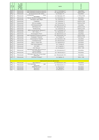 №
п.п.
ПЦС
РВУДСО,що
здійснює
реагуванняна
сигналТривога
Адреса
Часохорони
242 7 Оболонський ФОП "Іваніцкий СВ (павільон продукти) пр-т. Г.Сталінграда, 37 Цілодобово
243 7 Оболонський ФОП "Іваніцкий СВ (павільон продукти) пр-т Оболонський, 21-Б з 09.00 до 20.00
244 7 Оболонський ПП Автопетроліум (АЗС "КЛО") вул.Полярна, 12/1 Цілодобово
245 7 Оболонський
ФО Іванченко (кіоск
продтоварів)
вул. Приозерна, 10-Г з 17.00 до 22.00
246 7 Оболонський Магазин "Продукти" кавэярня 3-й Тайм вул. Тимошенка, 7-А Цілодобово
247 7 Оболонський ТОВ Доріоль кафе "Мафія" вул. Тимошенка, 21 Цілодобово
248 7 Оболонський "Скарбниця" вул. Тимошенка, 21 з 08.00 до 22.00
249 7 Оболонський ПП Гуль (ломбард) вул. Тимошенка, 14 з 08.00 до 22.00
250 7 Оболонський ТОВ Книжковий ринок пр-кт Московський, 10 Цілодобово
251 7 Оболонський ФОП Шокало Р.В. вул. Вишгородська, 26/1 з 08.00 до 22.00
252 7 Оболонський ПІІ Ріф (аптека) вул. Тимошенка, 29 з 08.00 до 22.00
253 7 Оболонський ФОП Сгуцький (магазин "Продукти") пр-т Г.Сталінграда, 37-Г Цілодобово
254 7 Оболонський ВАТ "Либідь - 1" вул. Лебединська, 10 Цілодобово
255 7 Оболонський Автокооператив "Політ" вул. Маліновського, 28 Цілодобово
256 7 Оболонський ФОП "Іваніцкий СВ (павільон продукти) пр-т Оболонський, 21-Б з 09.00 до 20.00
257 7 Оболонський Супермаркет "Епіцентр" вул. Полярна, 22 з 09.00 до 21.00
258 7 Оболонський Автокооператив "Озерний" вул. Тимошенко, 2-Ж Цілодобово
259 7 Оболонський Спецоборонекспорт пр-кт Московський, 7 Цілодобово
260 7 Оболонський Школа - інтернат №22 вул. Бережанська, 6 Цілодобово
261 7 Оболонський ТОВ Гімназія Пріоритет" вул. Г.Дніпра, 69 Цілодобово
262 7 Оболонський АЗС ОККО вул. Скляренка, 4 Цілодобово
263 7 Оболонський ПАТ "Оболонь" вул. Богатирська, 3 08.00 - 19.00
264 7 Оболонський
ФОП Мамедов Руфат Абдулла Огли р-н
"Золотий Шафран"
вул. Автозаводська, 41 Цілодобово
265 7 Оболонський ТОВ Уют-Компанія пр-т. Оболонський, 52 Цілодобово
266 7 Оболонський
ТОВ Європа Арм Спорт ( Склади зброї і
рибальства)
пр-т. Московський, 20-А Цілодобово
267 7 Оболонський ТОВ Ринок "Петрівка" вул. Вербова, 24 08.00 - 19.00
268 1 Оболонський кафе "Рижий кіт" пр-т Маяковського, 26-А Цілодобово
269 1 Оболонський
СПД Аввакумова кафе
"Мистер БО"
пр-т Маяковського, 15 13.00-03.00
270 1 Оболонський ММНЗ"Натхнення" вул.Данькевича,4 Цілодобово
271 1 Оболонський Макдональз вул. Драйзера, 4 Цілодобово
272 1 Оболонський Макдональз вул.Бальзака,2-А Цілодобово
Оболонський РВ сектор № 2 (Деснянський)
Страница 5
 