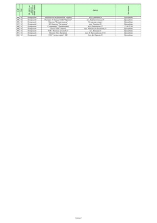 №
п.п.
ПЦС
РВУДСО,що
здійснює
реагуванняна
сигналТривога
Адреса
Часохорони
344 12 Печерський Національна Радіокомпанія України вул. Гринченка,9 Цілодобово
345 12 Печерський Ресторан "У Панаса" ТОВ "Теремок" вул. Терещенківська,10 Цілодобово
346 12 Печерський Магазин "Велика кишеня" Печерська площа,1 Цілодобово
347 12 Печерський ФО Коротич "Гастроном" вул. Прорізна,20 Цілодобово
348 12 Печерський Супермаркет " Паньківський вул. Паньківська,17 17.00-22.00
349 12 Печерський Готель ТОВ " Знання" вул. Микільсько-Ботанічна,31 Цілодобово
350 12 Печерський ТОВ " Японські автомобілі" вул. Кіквідзе,43 Цілодобово
351 12 Печерський Магазин Міхи Катерини вул. В. Васильківська,43/16 Цілодобово
352 12 Печерський ТОВ " Астрал-сервіс" АЗС бул. Др. Народів,35 Цілодобово
Страница 7
 