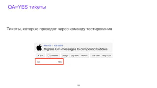 QA=YES тикеты
Тикеты, которые проходят через команду тестирования
19
 