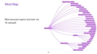 Mind Map
37
Ментальная карта состоит из
10 секций
 