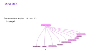 Mind Map
39
Ментальная карта состоит из
10 секций
 
