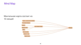 Mind Map
42
Ментальная карта состоит из
10 секций
 