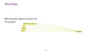 Mind Map
44
Ментальная карта состоит из
10 секций
 