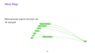 Mind Map
46
Ментальная карта состоит из
10 секций
 